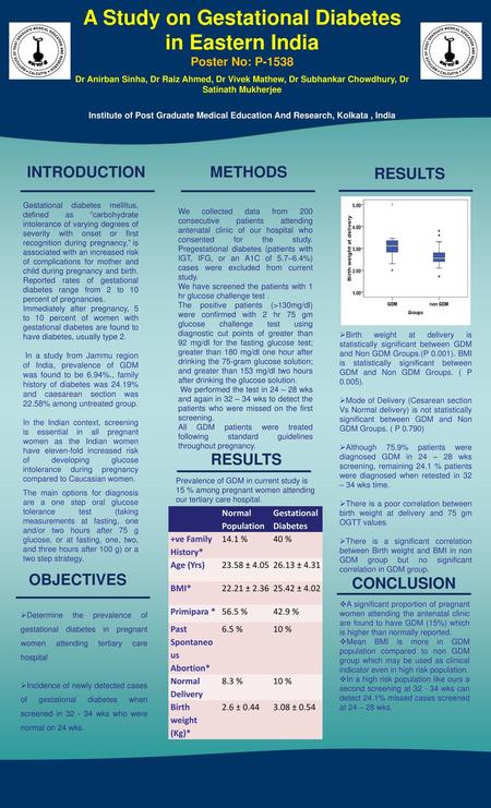 A Study on Gestational Diabetes in Eastern India