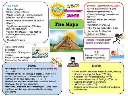 The Maya Summer 2016 Y5/6 The Maya Design & Technology Art/Computing