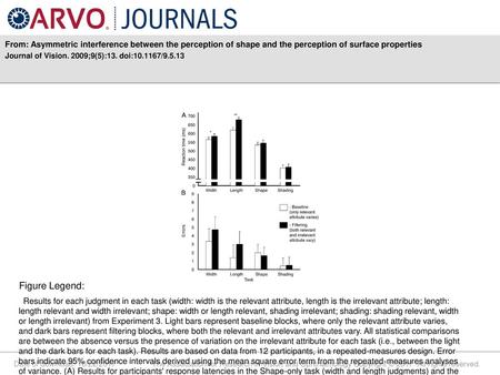 From: Asymmetric interference between the perception of shape and the perception of surface properties Journal of Vision. 2009;9(5):13. doi:10.1167/9.5.13.