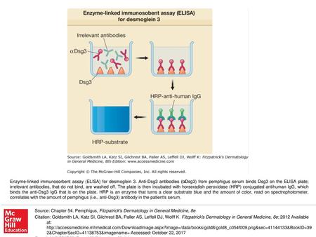 Enzyme-linked immunosorbent assay (ELISA) for desmoglein 3