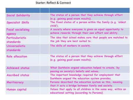 Starter: Reflect & Connect