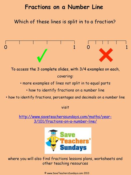 Fractions on a Number Line