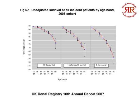 UK Renal Registry 10th Annual Report 2007