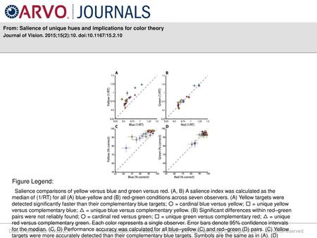 From: Salience of unique hues and implications for color theory