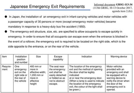 Japanese Emergency Exit Requirements