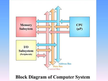 A Uni-bus Data Path Implementation for the SRC