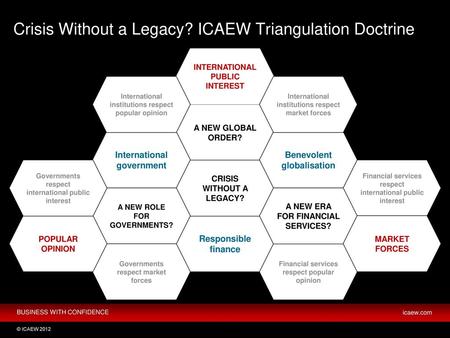 Crisis Without a Legacy? ICAEW Triangulation Doctrine