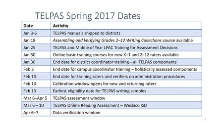 TELPAS Spring 2017 Dates Date Activity Jan 3-6