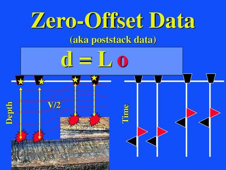 Zero-Offset Data d = L o ò r ) ( g = d dr r ) ( g = d