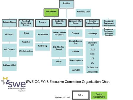 SWE-OC FY18 Executive Committee Organization Chart