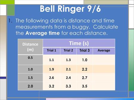 Bell Ringer 9/6 The following data is distance and time measurements from a buggy. Calculate the Average time for each distance. Distance (m) Time (s)