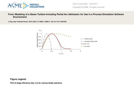 Date of download:  10/22/2017 Copyright © ASME. All rights reserved.