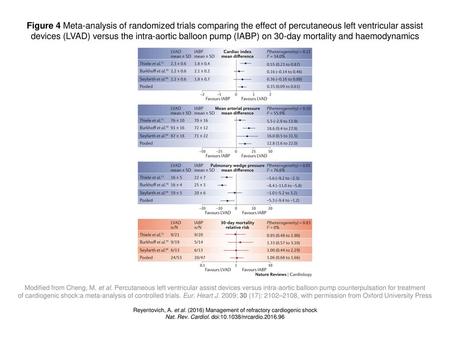 Nat. Rev. Cardiol. doi: /nrcardio