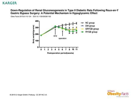 Down-Regulation of Renal Gluconeogenesis in Type II Diabetic Rats Following Roux-en-Y Gastric Bypass Surgery: A Potential Mechanism in Hypoglycemic Effect.