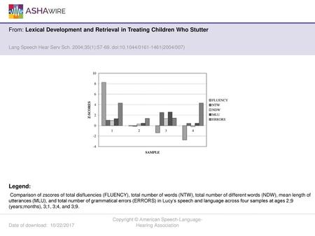 Copyright © American Speech-Language-Hearing Association