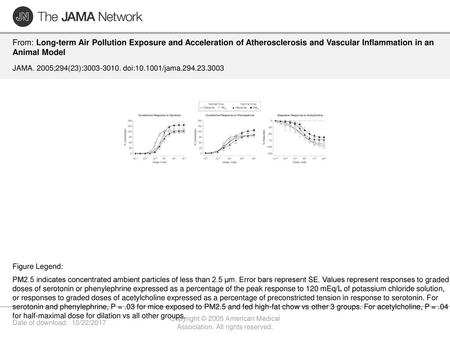 Copyright © 2005 American Medical Association. All rights reserved.