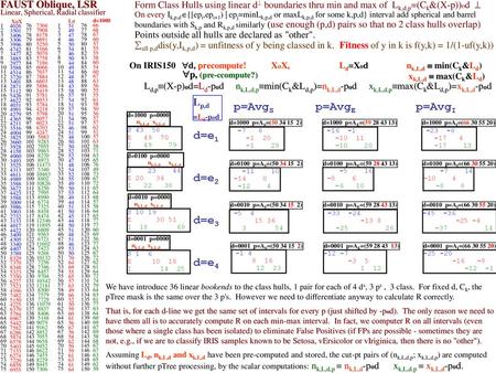 p=AvgS p=AvgE p=AvgI d=e1 d=e2 d=e3 d=e4 FAUST Oblique, LSR Lp,d