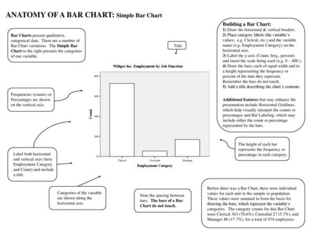 ANATOMY OF A BAR CHART: Simple Bar Chart