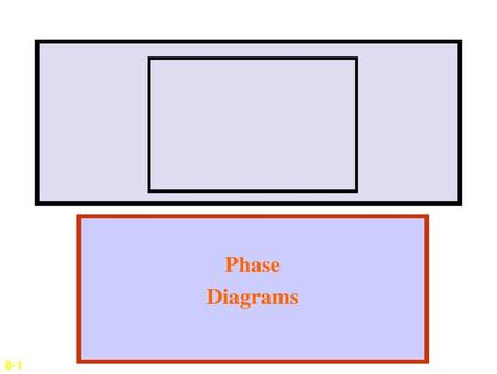 Phase Diagrams 8-1.