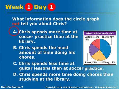 Week Day 1 1 What information does the circle graph not tell you about Chris? A. Chris spends more time at soccer practice than at the library. B.