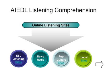 AIEDL Listening Comprehension