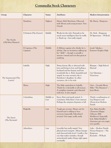 Commedia Stock Characters