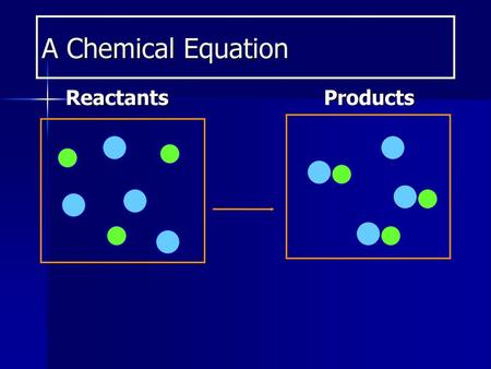 A Chemical Equation Reactants Products.