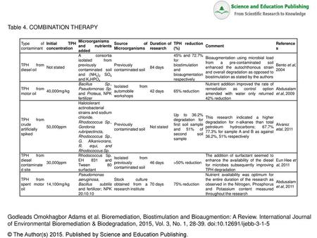 Table 4. COMBINATION THERAPY