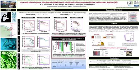 Co-medications Improve Moxifloxacin (MXF) Activity in Models of Pneumococcal Naïve and Induced Biofilms (BF) N. M. Vandevelde1, M. Van Obbergh1, P.M. Tulkens1,