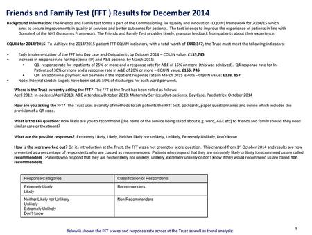 Friends and Family Test (FFT ) Results for December 2014