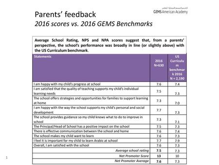 US Curriculum benchmark 2016