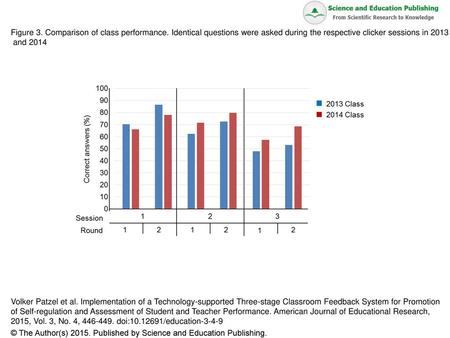 Figure 3. Comparison of class performance