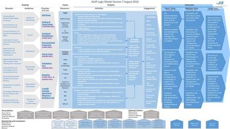 Workforce & Practice Transformation