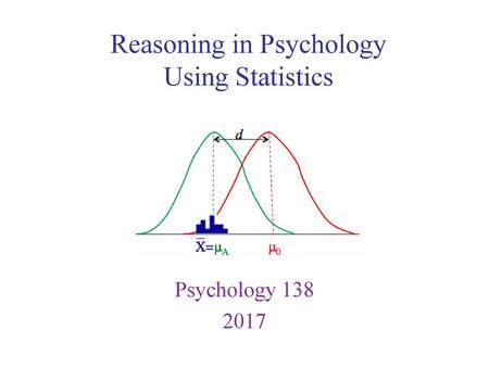 Reasoning in Psychology Using Statistics