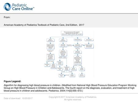 Copyright © 2017 American Academy of Pediatrics.