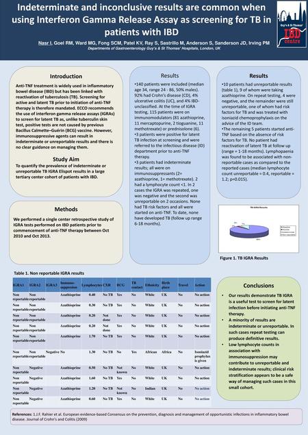 Indeterminate and inconclusive results are common when using Interferon Gamma Release Assay as screening for TB in patients with IBD Nasr I, Goel RM, Ward.