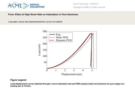 From: Effect of High Strain Rate on Indentation in Pure Aluminum