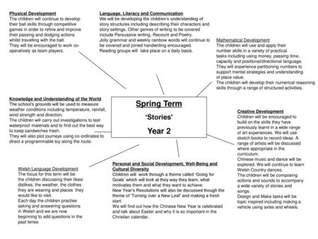 Spring Term Year 2 ‘Stories' Physical Development