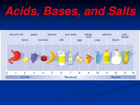 Acids, Bases, and Salts.