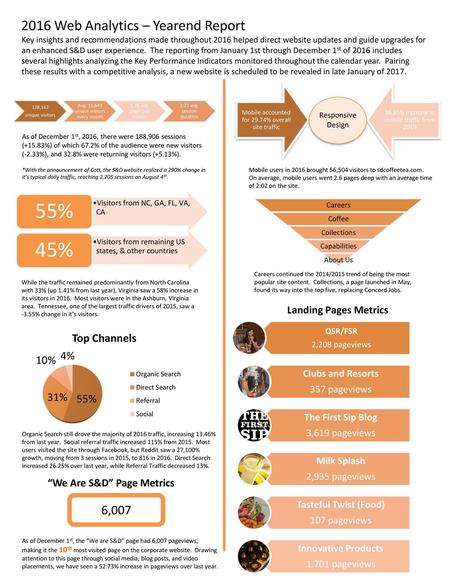 “We Are S&D” Page Metrics