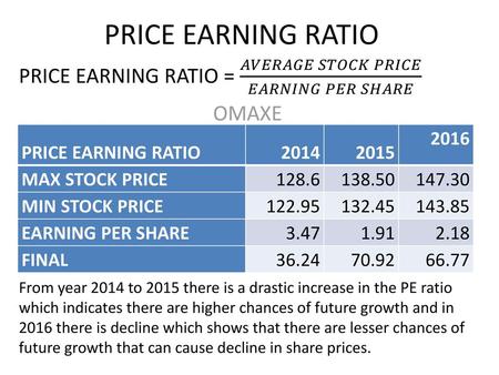 PRICE EARNING RATIO PRICE EARNING RATIO = 