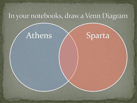 In your notebooks, draw a Venn Diagram