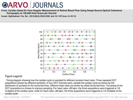 From: Cardiac-Gated En Face Doppler Measurement of Retinal Blood Flow Using Swept-Source Optical Coherence Tomography at 100,000 Axial Scans per Second.