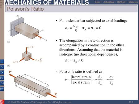 Poisson’s Ratio For a slender bar subjected to axial loading: