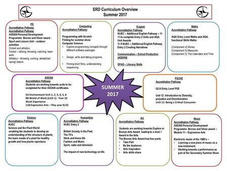 SRD Curriculum Overview Summer 2017