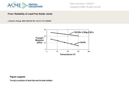 From: Reliability of Lead-Free Solder Joints