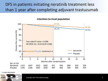 Intention-to-treat population