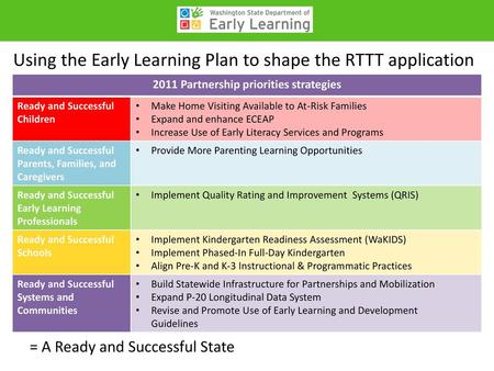 2011 Partnership priorities strategies