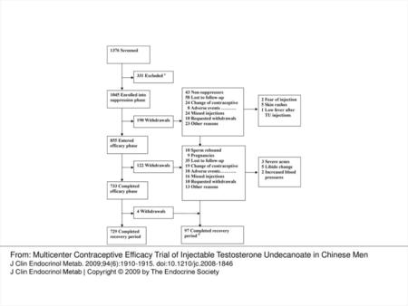 Fig. 1. Study enrollment and disposition of participants