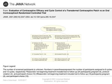 Copyright © 2001 American Medical Association. All rights reserved.